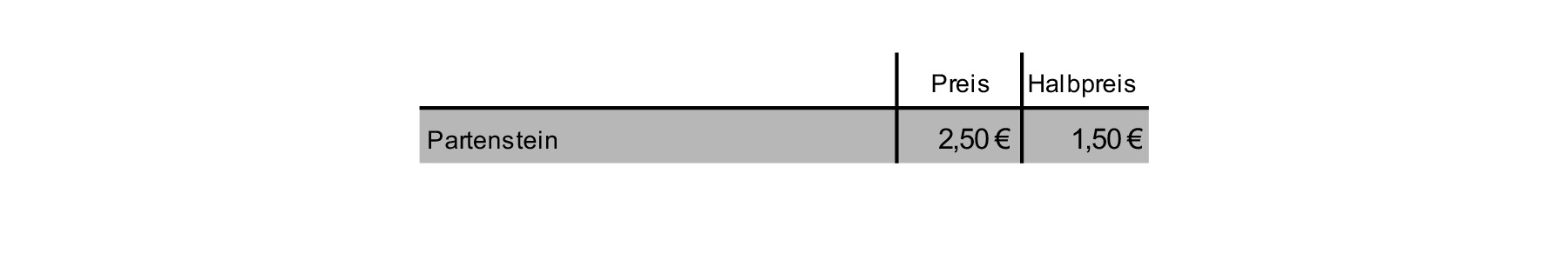 01_Partensteine_Preise