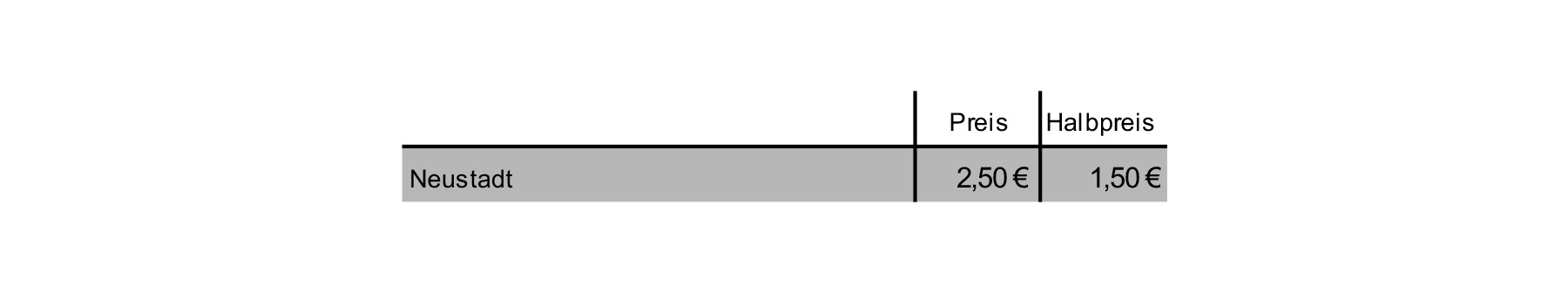 02_Neustadt_Preise