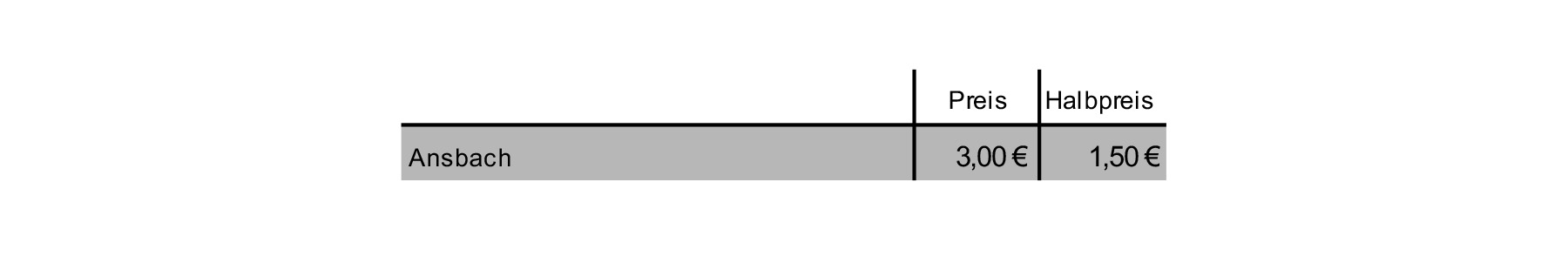 03_Ansbach_Preise
