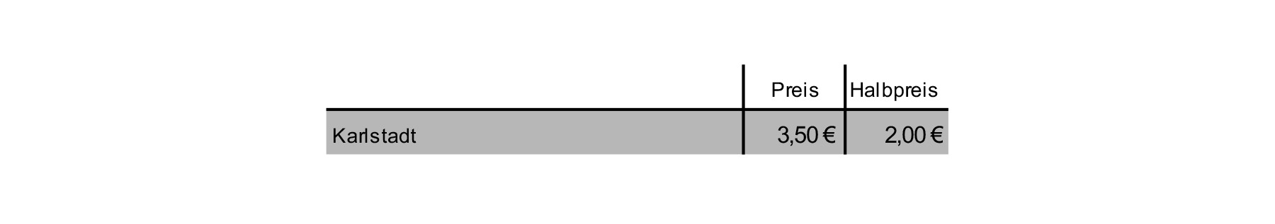 05_Karlstadt_Preise