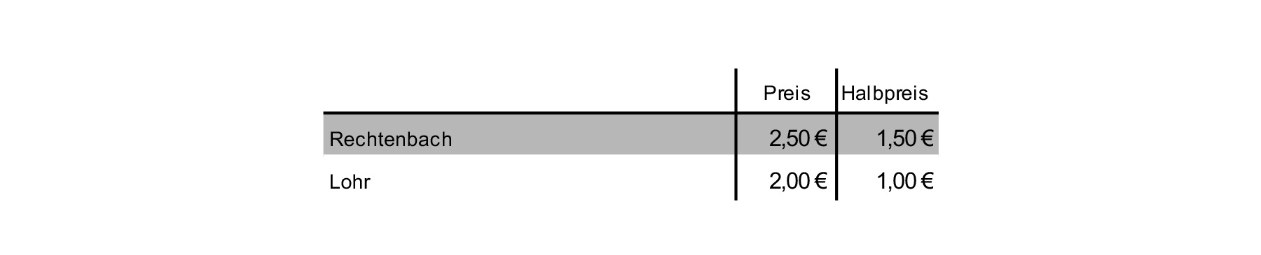 06_Rechtenbach_Preise