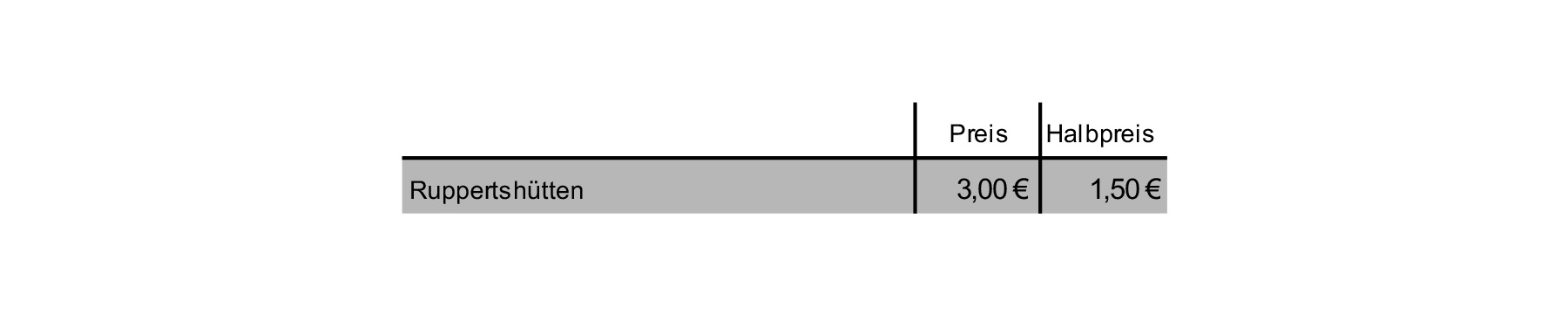 08_Ruppertshuetten_Preise