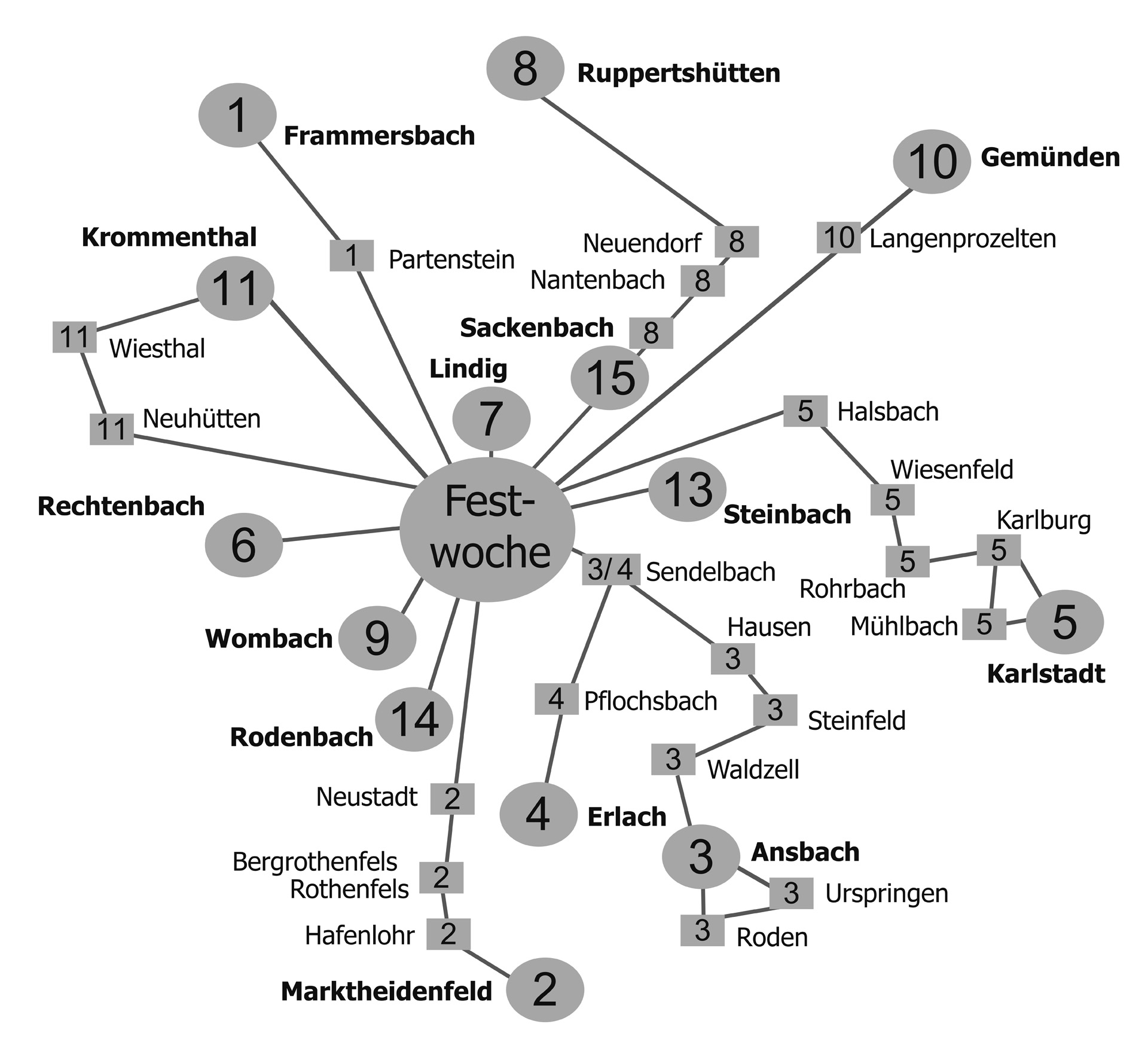 Liniennetzplan_neu