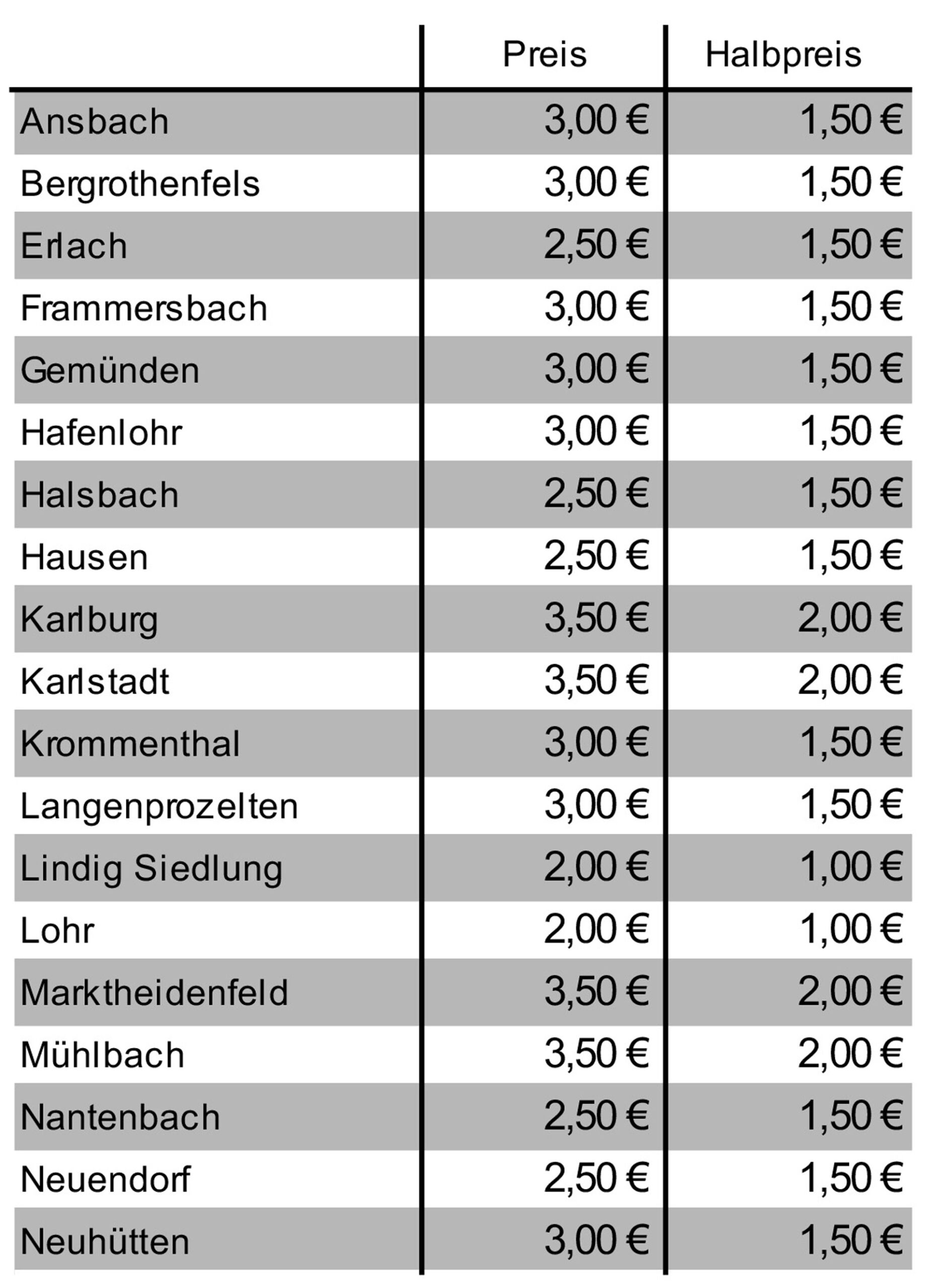 Preise_neu_01