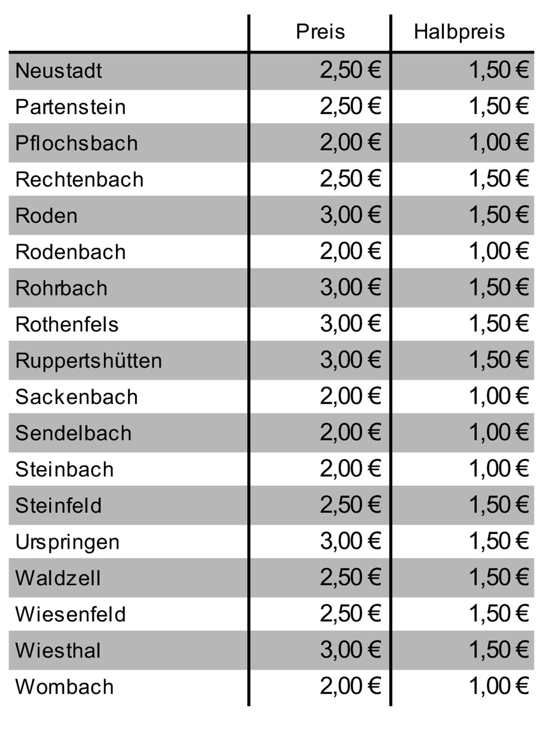 Preise_neu_02