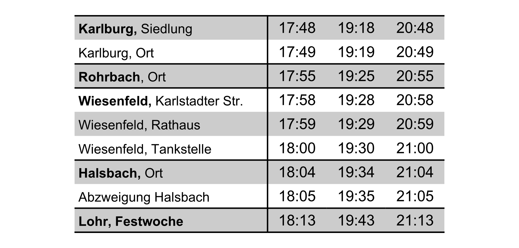05_hin_karlburg