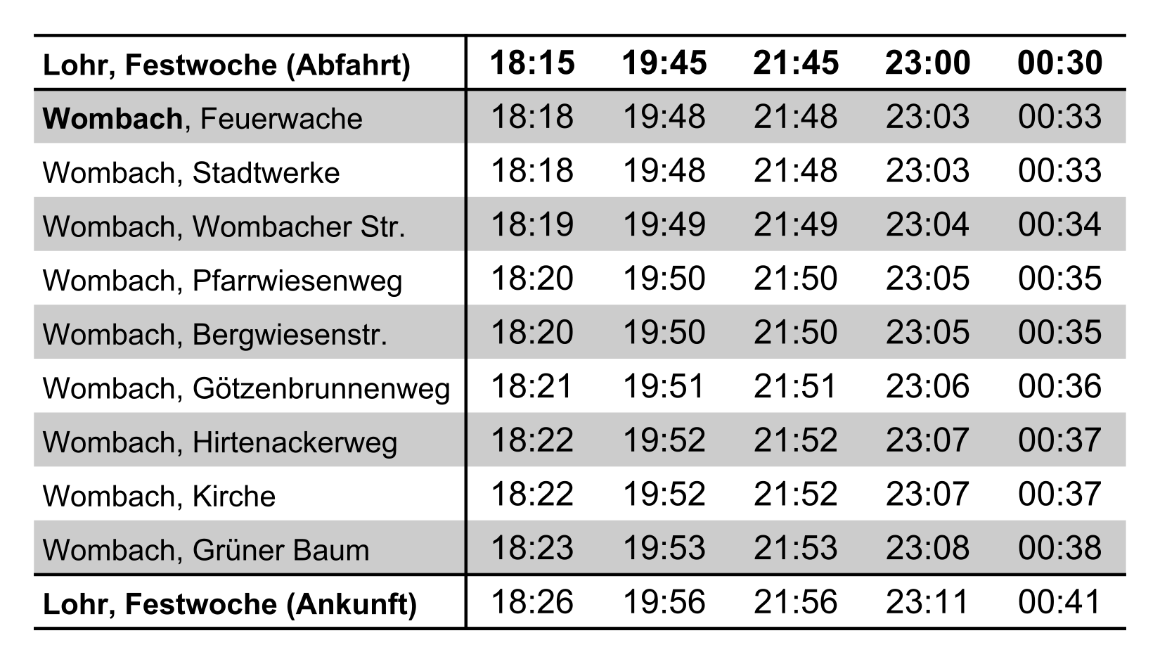09_wombach_fr-sa