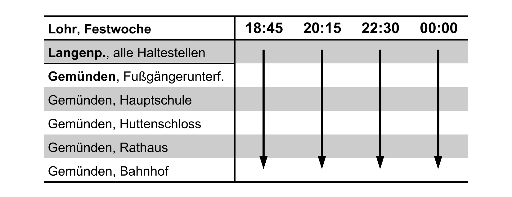 10_rueck_gemuenden_di-do_so
