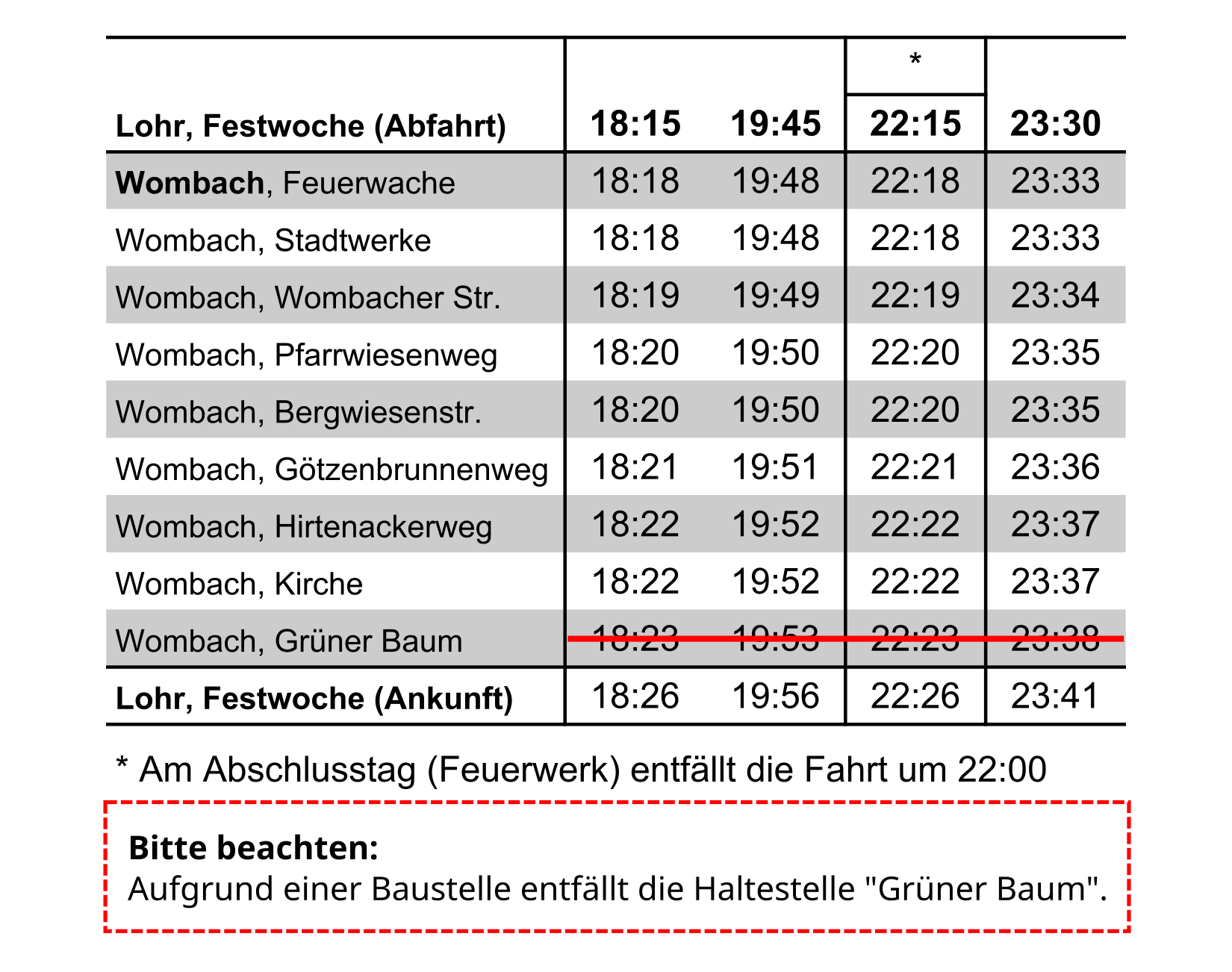 09_wombach_di-do_so_baustelle