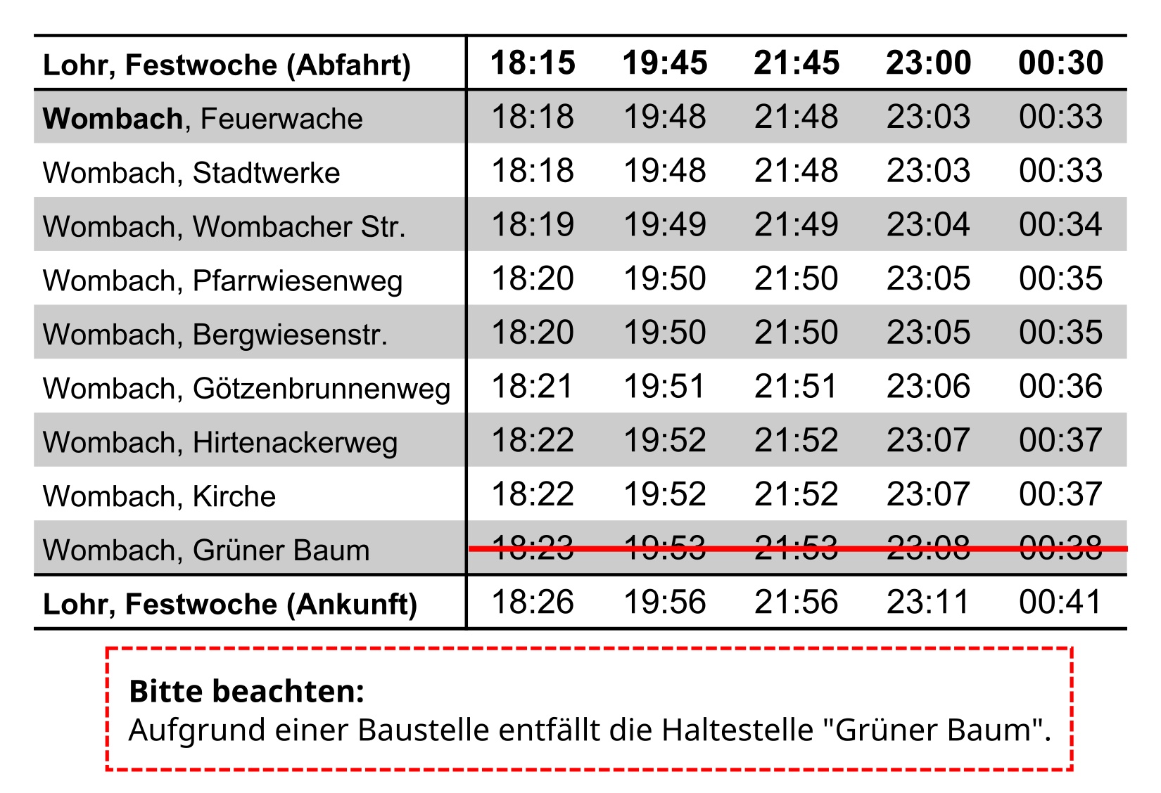 09_wombach_fr-sa_baustelle