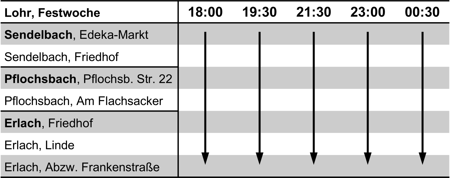 04_rueck_erlach_fr-sa
