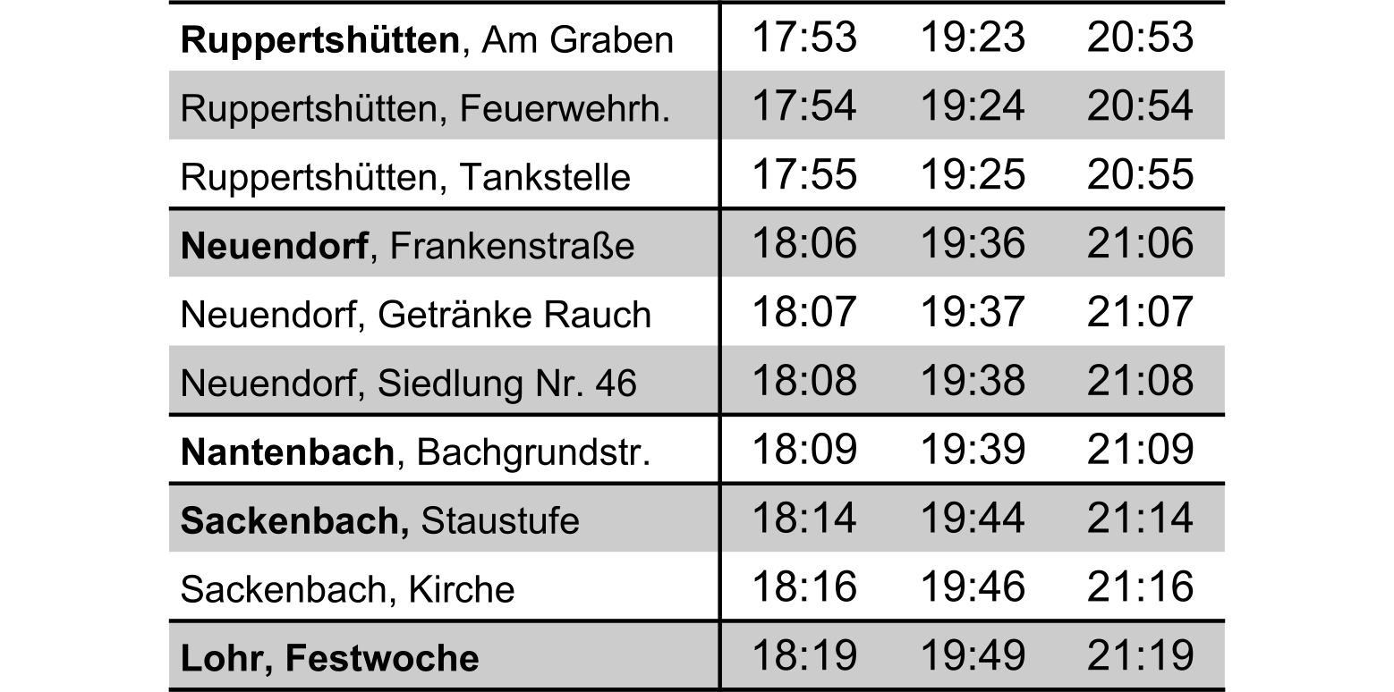 08_hin_ruppertshuetten