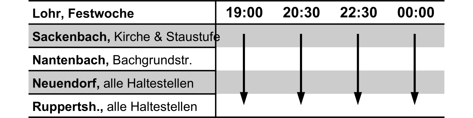 08_rueck_ruppertshuetten_so-do_